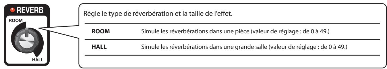 BOSS ME-70 - NS THRES (seuil de suppression de bruit) - 3