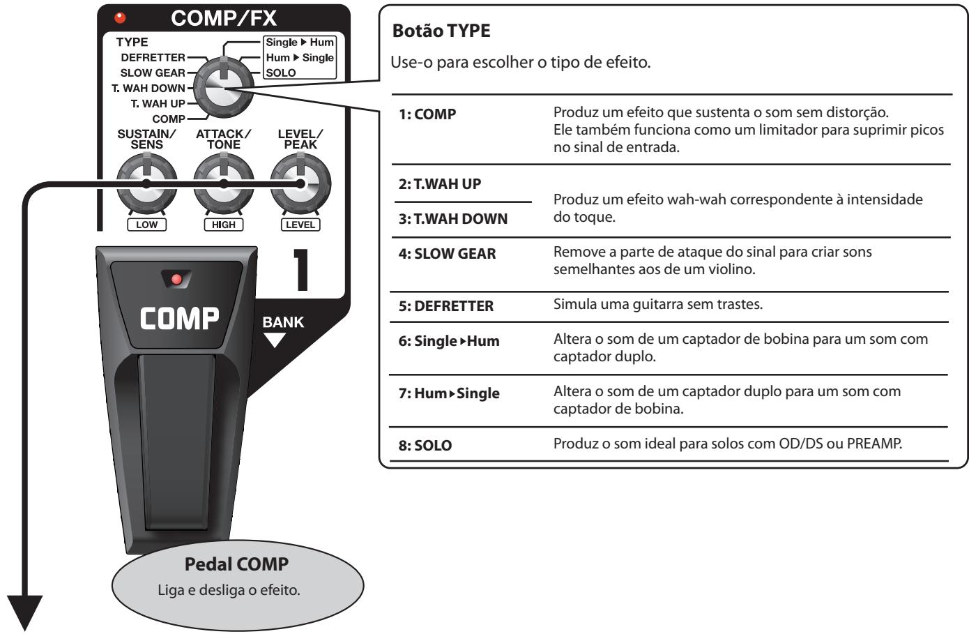 BOSS ME-70 - COMP/FX (compressor/efeitos) - 1