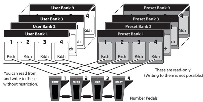 BOSS ME-70 - Patches and Banks - 1