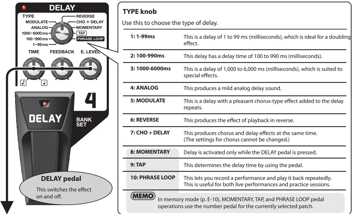 BOSS ME-70 - DELAY - 1