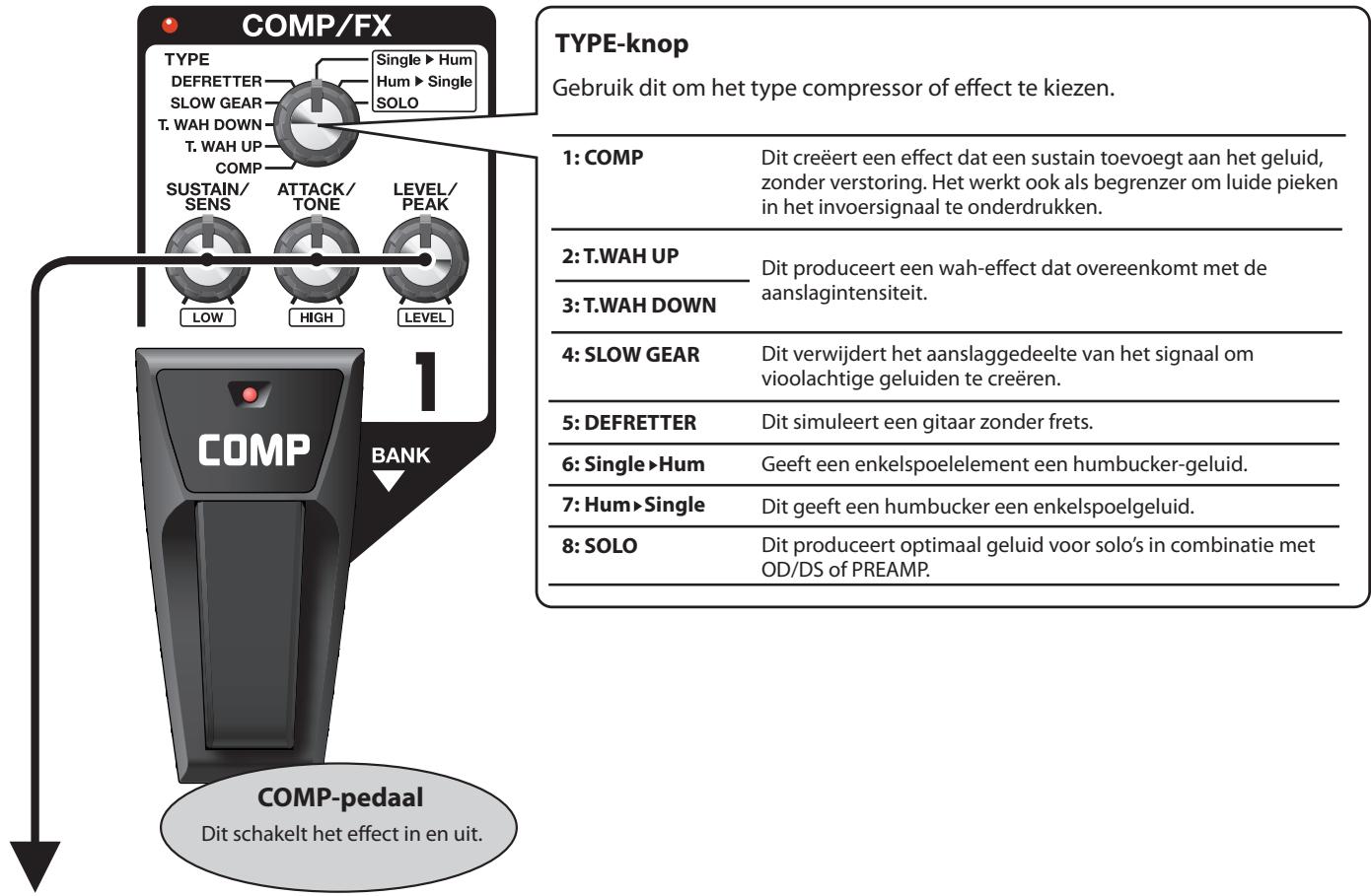 BOSS ME-70 - COMP/FX (Compressor/Effecten) - 1