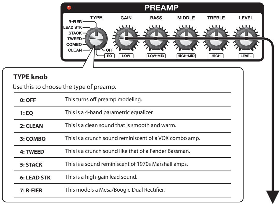 BOSS ME-70 - PREAMP - 1