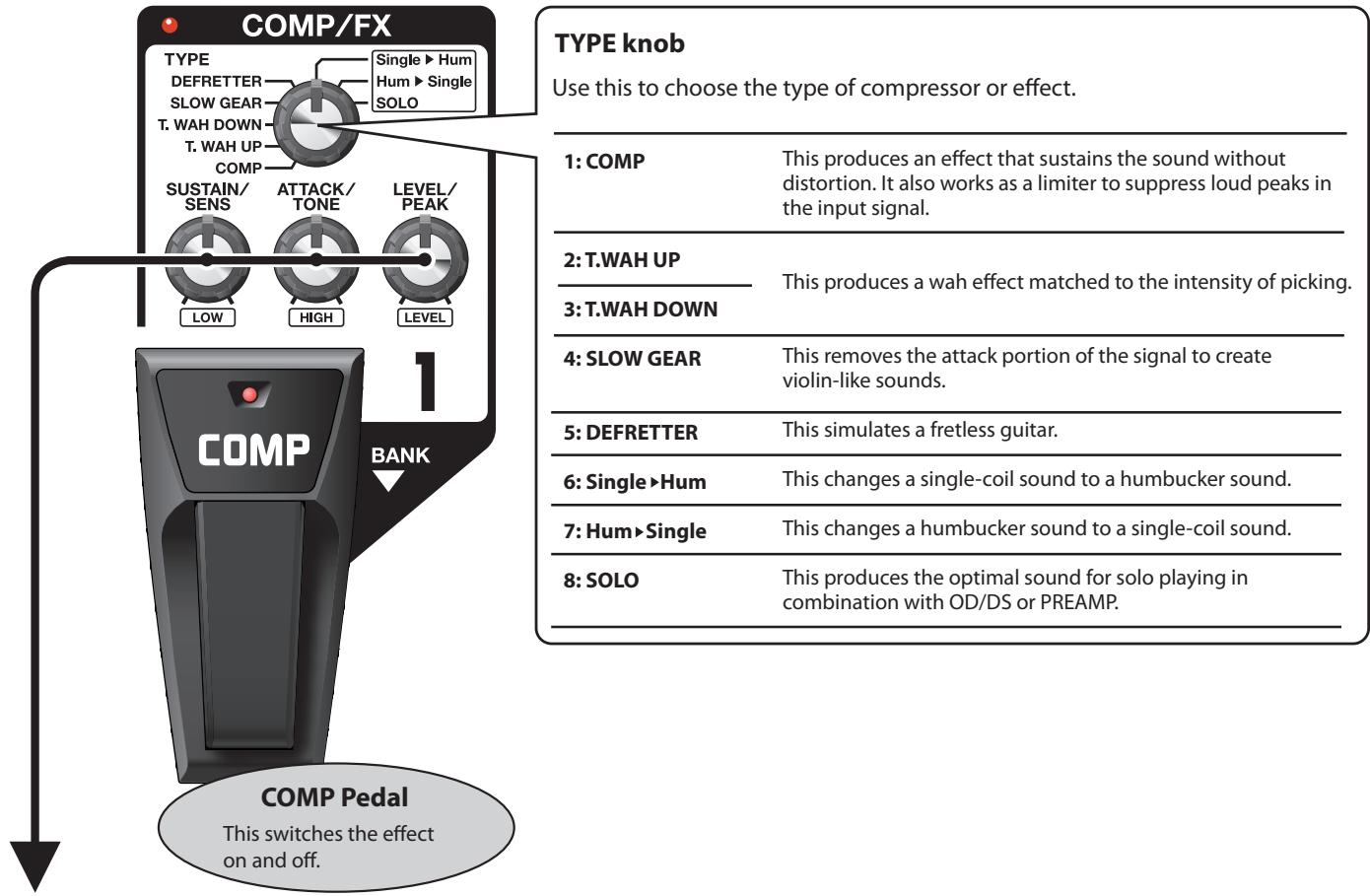 BOSS ME-70 - COMP/FX (Compressor/Effects) - 1