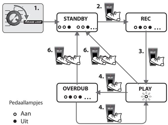 BOSS ME-70 - MEMO - 2