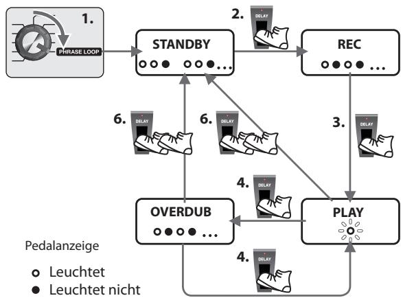 BOSS ME-70 - NOTIZEN - 2