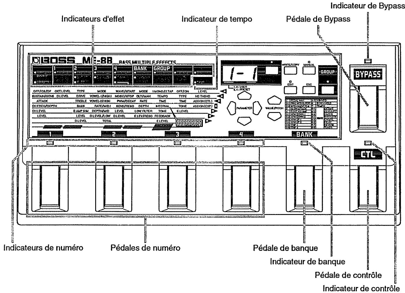 BOSS ME-8B - Description externe - 1