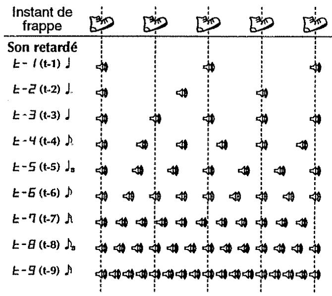 BOSS ME-8B - < Tempo Delay > - 1