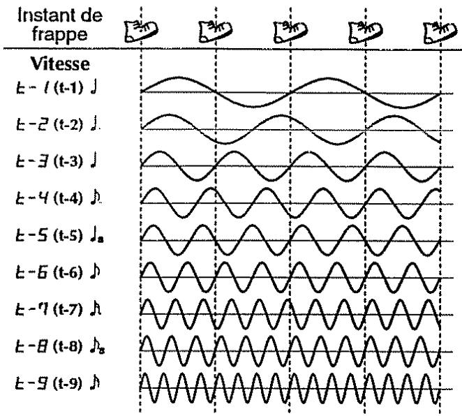 BOSS ME-8B - < Tempo Delay > - 2