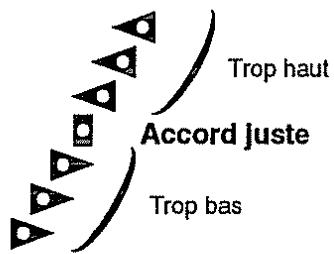 BOSS ME-8B - Indicateur de guide d'accord - 1