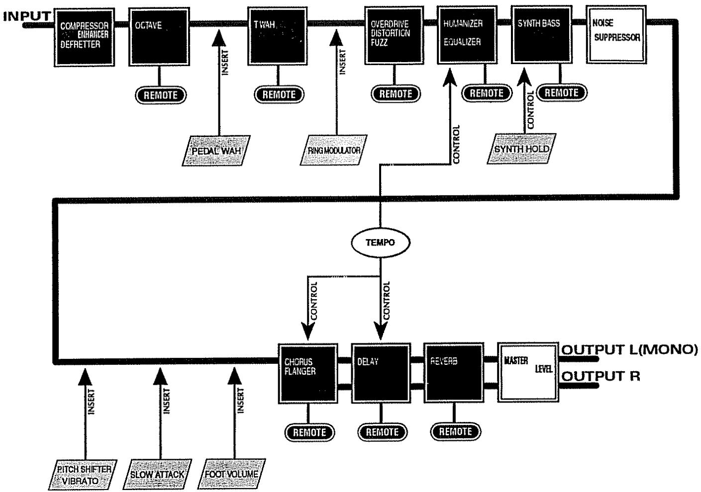 BOSS ME-8B - Connexion des effets - 1