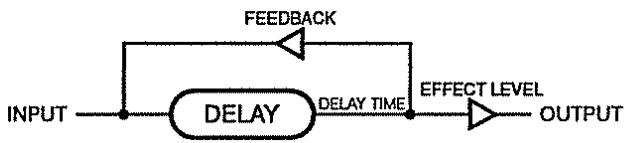 BOSS ME-8B - [I(1):MONO] - 1