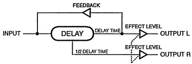 BOSS ME-8B - [2(2):TAP] - 1