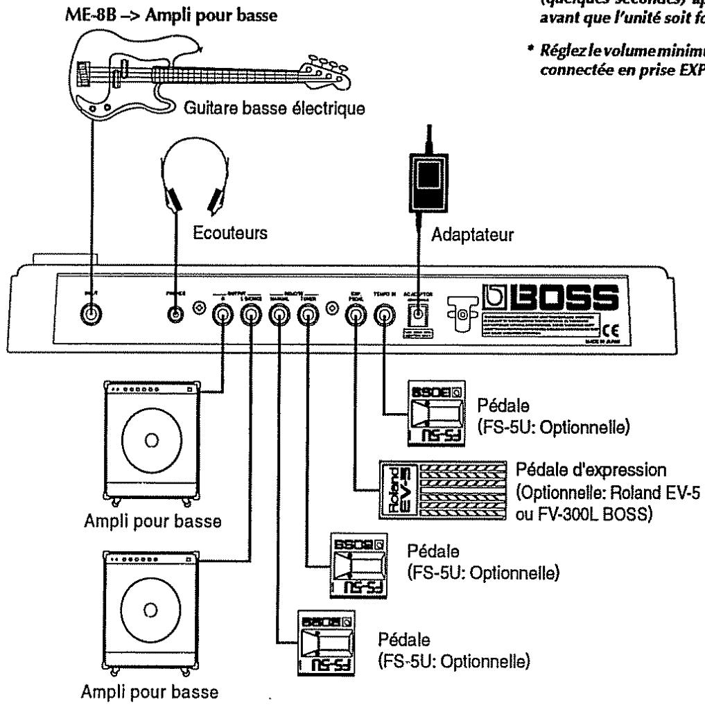 BOSS ME-8B - Connexions - 1