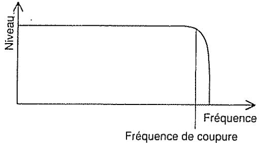 BOSS SE-50 - Autres facteurs - 1