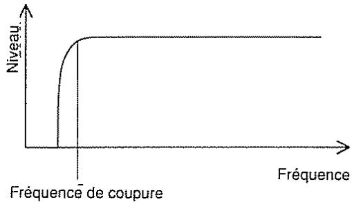 BOSS SE-50 - Autres facteurs - 2