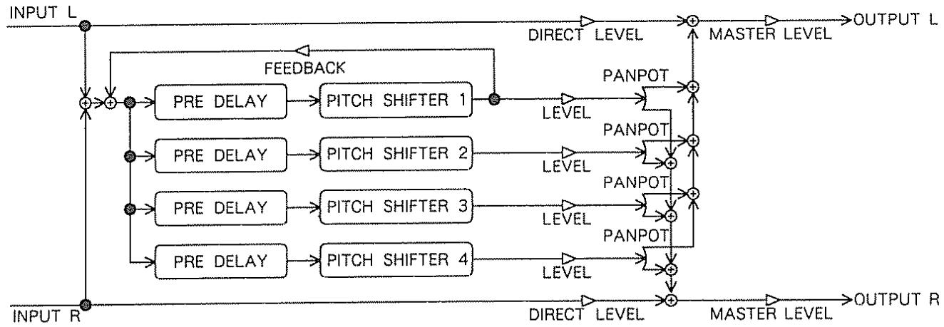 BOSS SE-50 - 12) MULTI PITCH shifter (n° 112) - 1