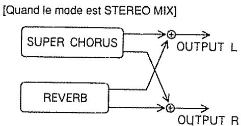 BOSS SE-50 - MASTER L/R - 12