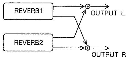 BOSS SE-50 - OUTPUT (sortie) - 3