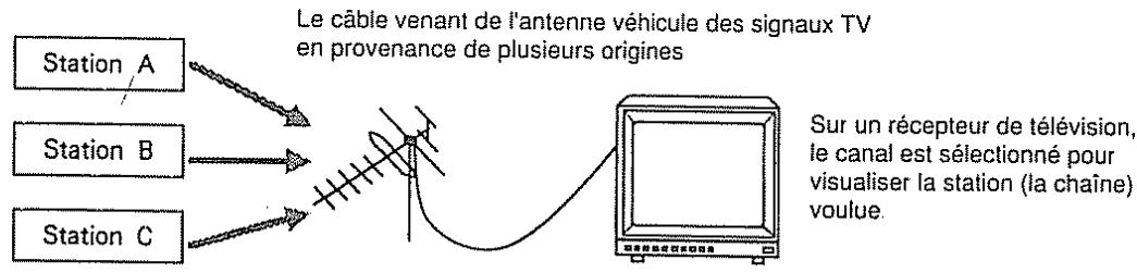 BOSS SE-50 - Canaux MIDI - 1