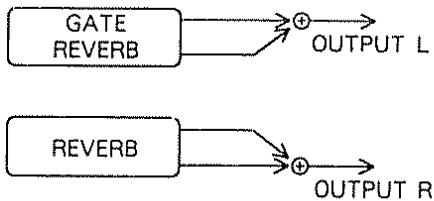 BOSS SE-50 - OUTPUT (sortie) - 1