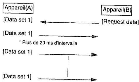 BOSS SE-50 - # Exemples d'échanges de messages - 2