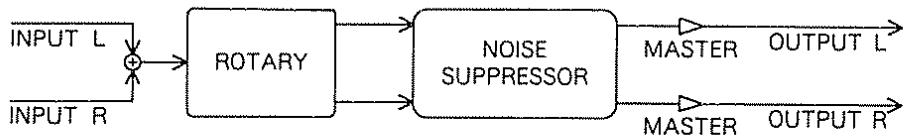 BOSS SE-50 - 17) ROTARY (n° 117) - 1