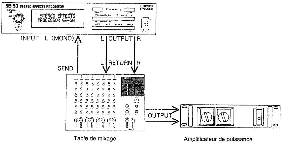 BOSS SE-50 - Configuration à l'aide d'une table de mixage avec envoi et retard - 1