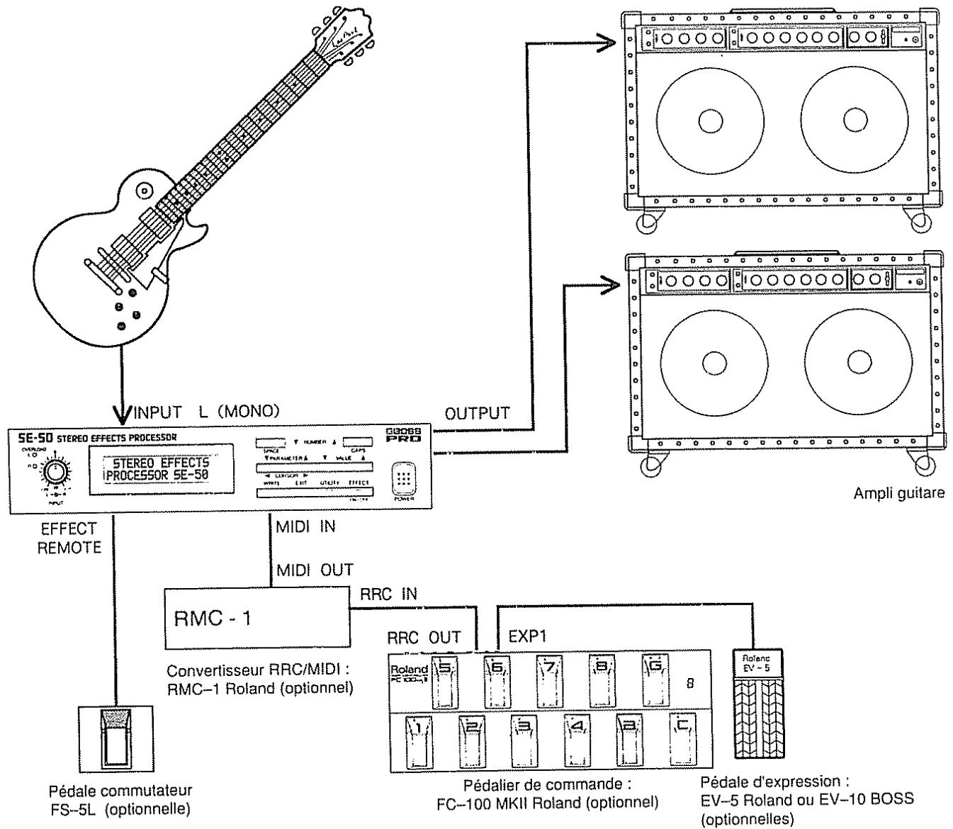 BOSS SE-50 - 2) Configuration avec une guitare - 1