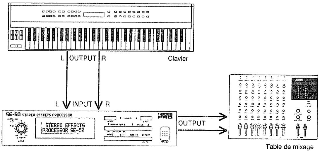 BOSS SE-50 - Configuration avec un clavier - 1
