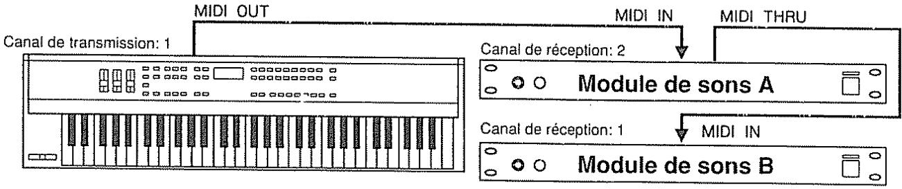 BOSS SE-50 - Canaux MIDI - 2