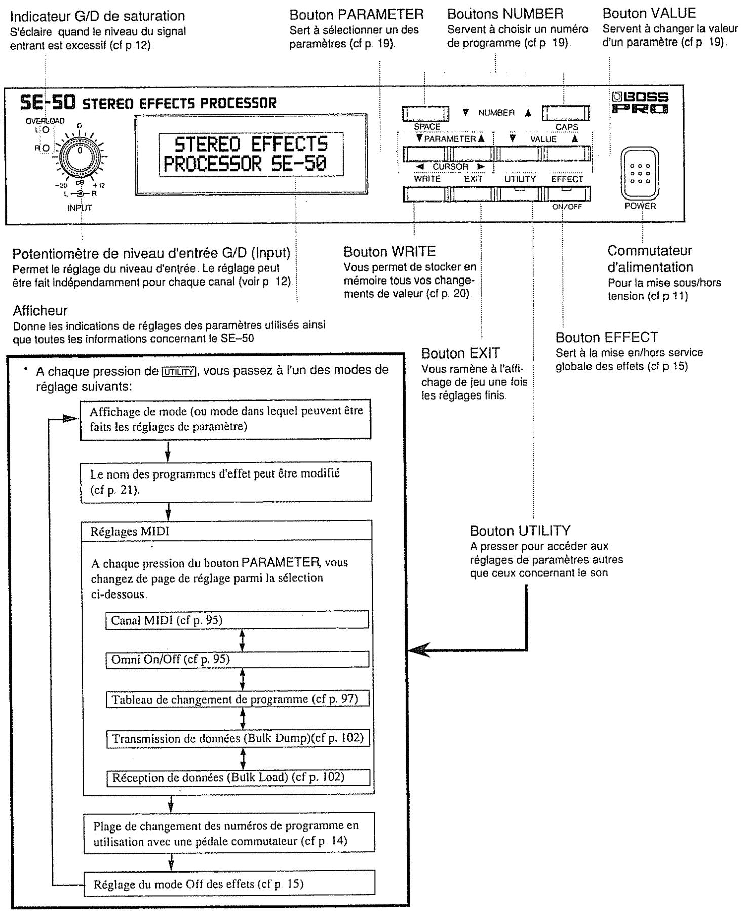 BOSS SE-50 - Autres précautions - 1