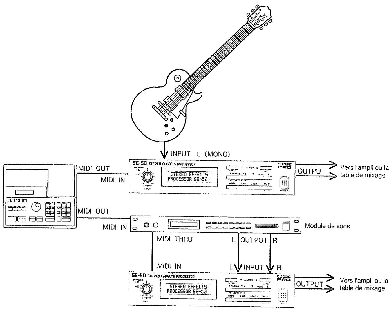 BOSS SE-50 - 3) Combinaison avec un séquenceur - 1