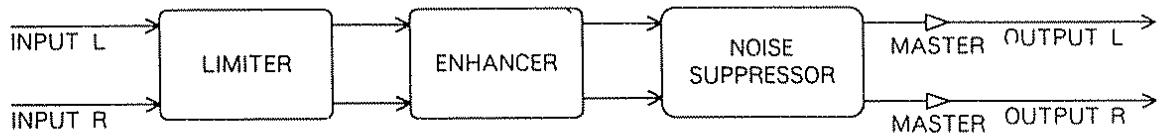BOSS SE-50 - NOISE Suppressor (suppresseur de bruit) - 1