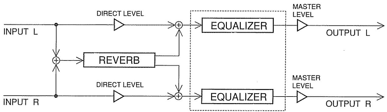 BOSS SE-70 - Autres effets - 2