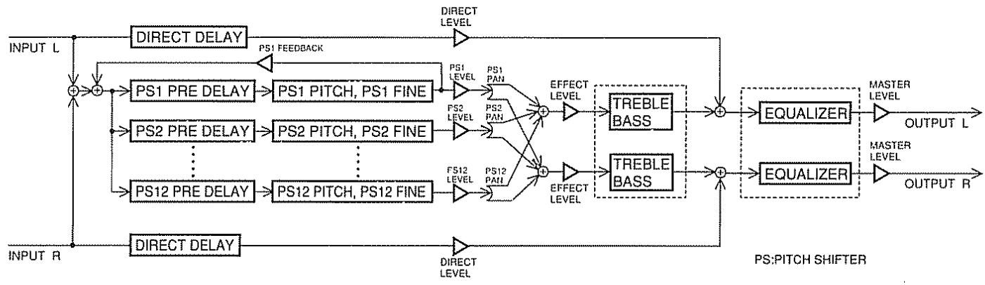 BOSS SE-70 - Autres effets - 17