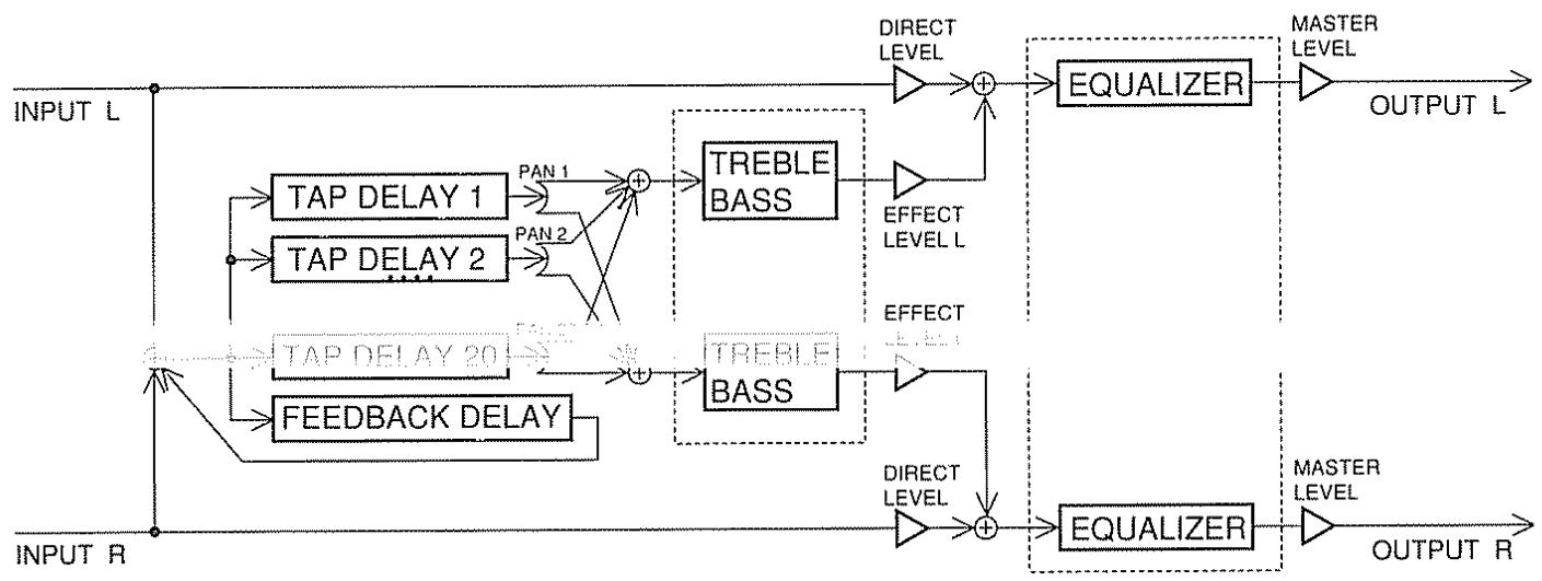 BOSS SE-70 - Autres effets - 12