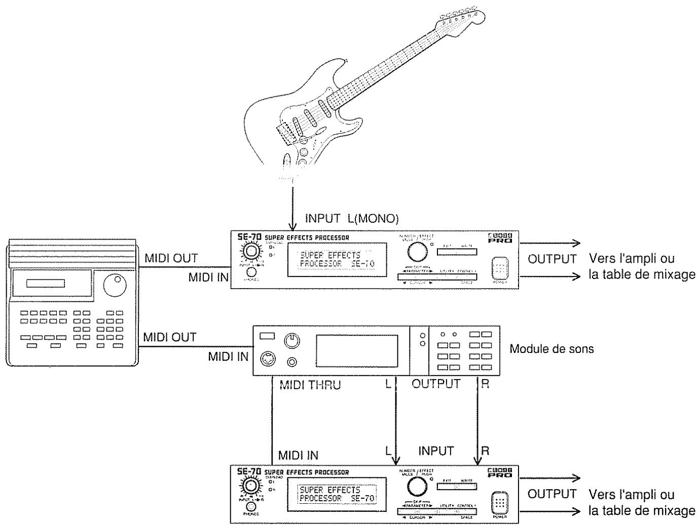 BOSS SE-70 - 3) Connexion avec un séquenceur - 1