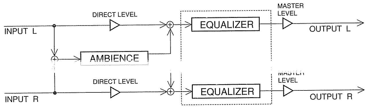 BOSS SE-70 - Autres effets - 7