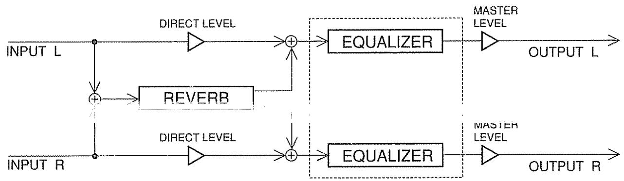 BOSS SE-70 - Autres effets - 1