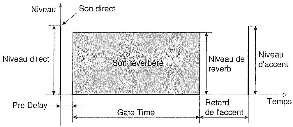 BOSS SE-70 - Gate reverb - 1