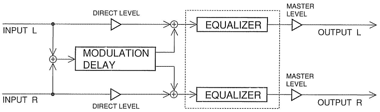 BOSS SE-70 - Autres effets - 10