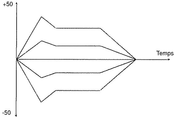BOSS SE-70 - TVF sustain - 2