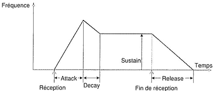 BOSS SE-70 - TVF sustain - 1
