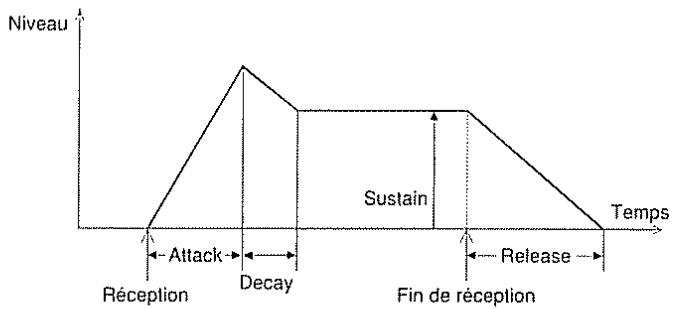 BOSS SE-70 - TVA sustain - 1