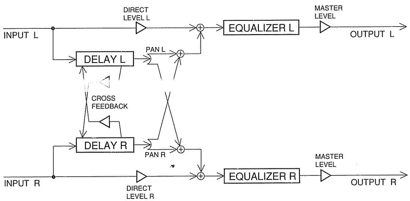 BOSS SE-70 - Autres effets - 11