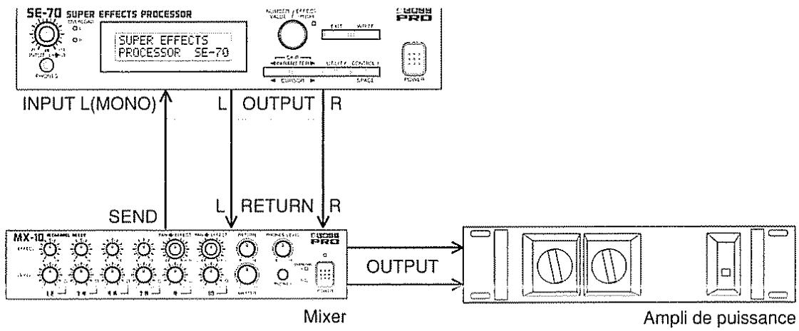 BOSS SE-70 - Configuration avec la boucle d'effet (envoi/retour) d'une table de mixage - 1
