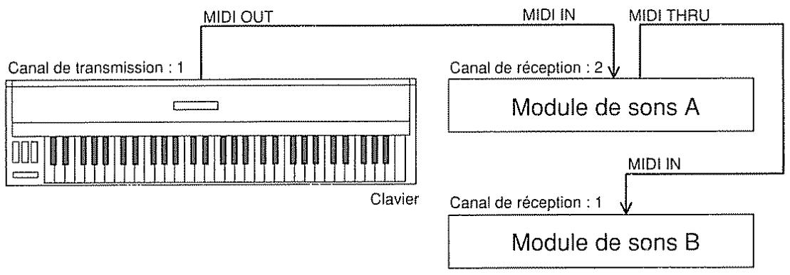 BOSS SE-70 - Canaux MIDI - 2