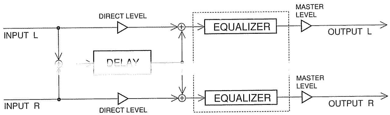 BOSS SE-70 - Autres effets - 9