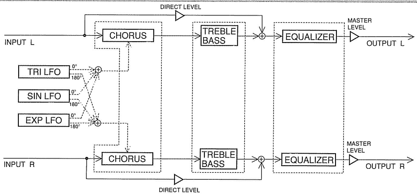 BOSS SE-70 - Autres effets - 15