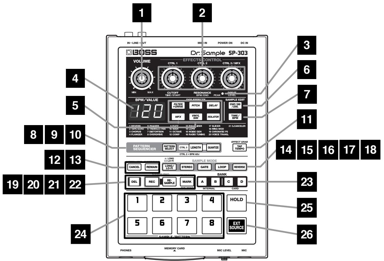BOSS SP-303 - Conventions employées dans ce manuel - 1